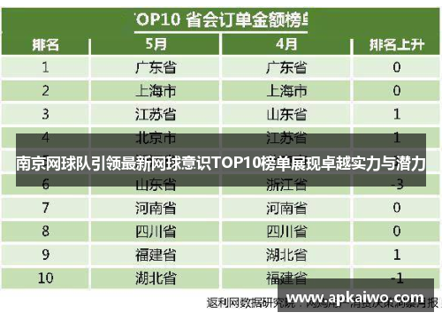 南京网球队引领最新网球意识TOP10榜单展现卓越实力与潜力